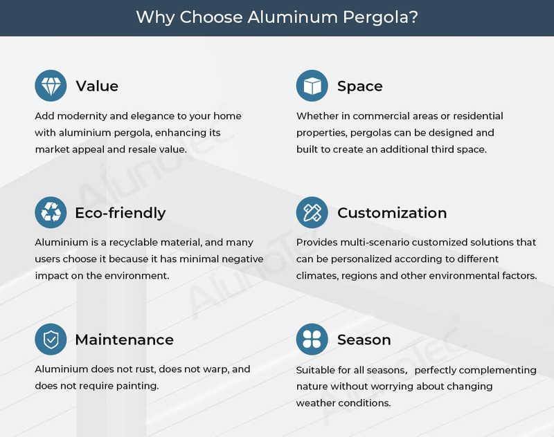 AlunoTec All USA Pergola Installation Services Motorized Custom Patio Cover 