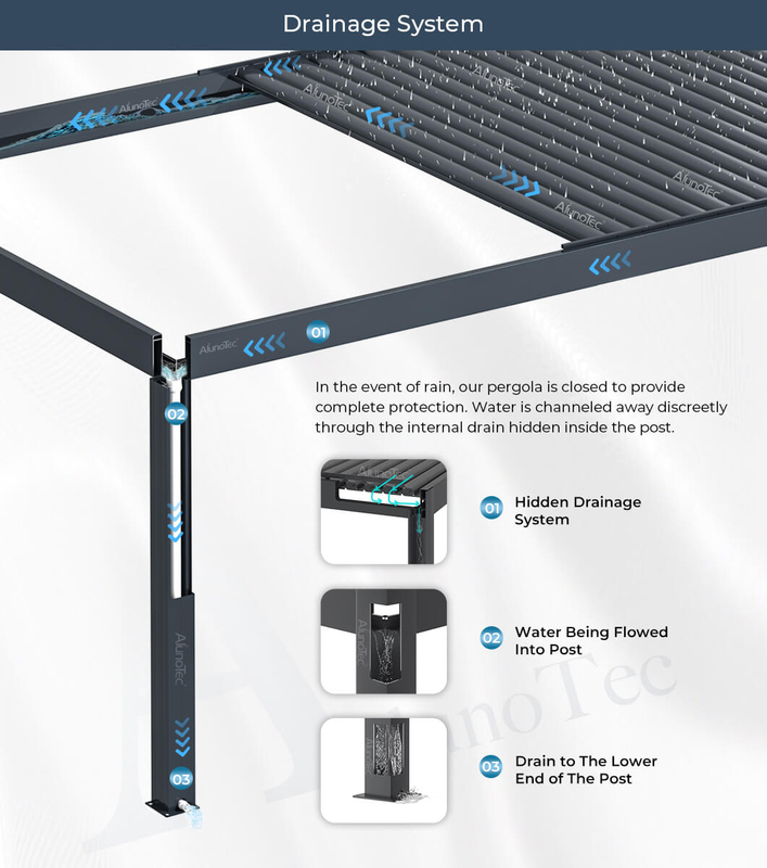 AlunoTec 5x5 5x6m 4x6m Electric office Gym Patios Decks Pools Pergolas Shade