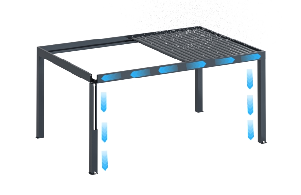Pergola drainage system